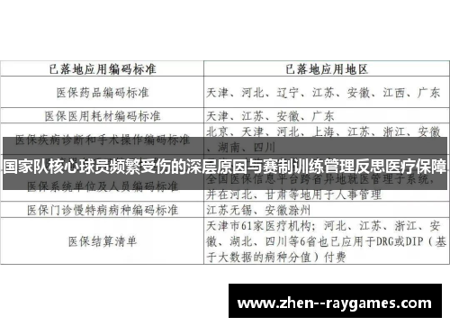 国家队核心球员频繁受伤的深层原因与赛制训练管理反思医疗保障 国家队核心球员频繁受伤的深层原因与赛制训练管理反思医疗保障